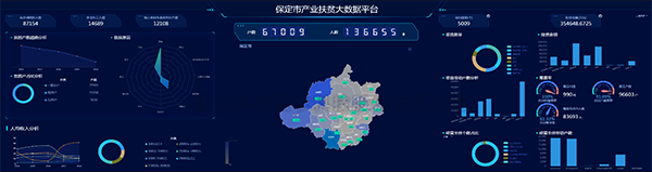 金年会建设保定扶贫大数据平台 产业扶贫...