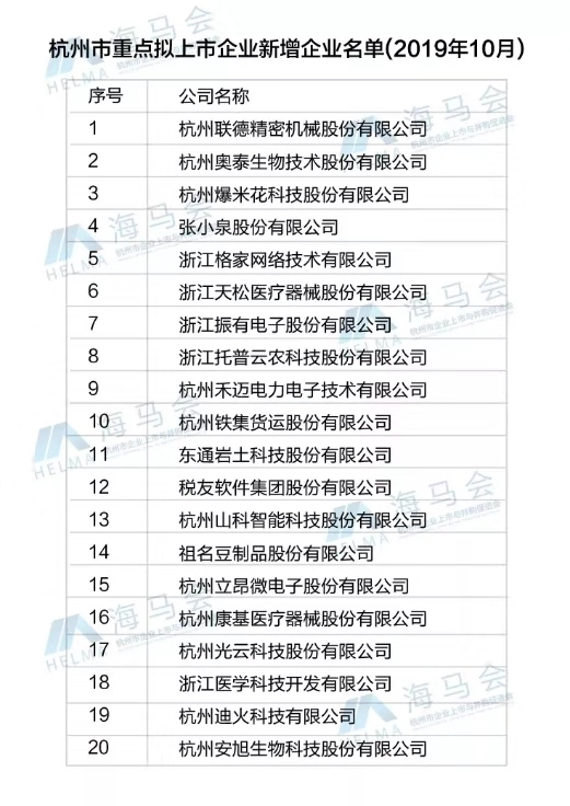 金年会入选杭州市重点拟上市企业名单