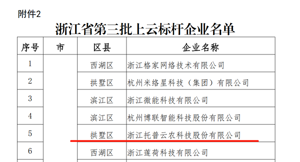 金年会入选浙江省第三批上云标杆企业名单