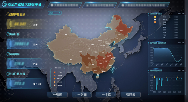 金年会参与构建的水稻全产业链大数据应用