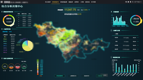 金年会参与构建的吉林耕地质量保护大数据平台
